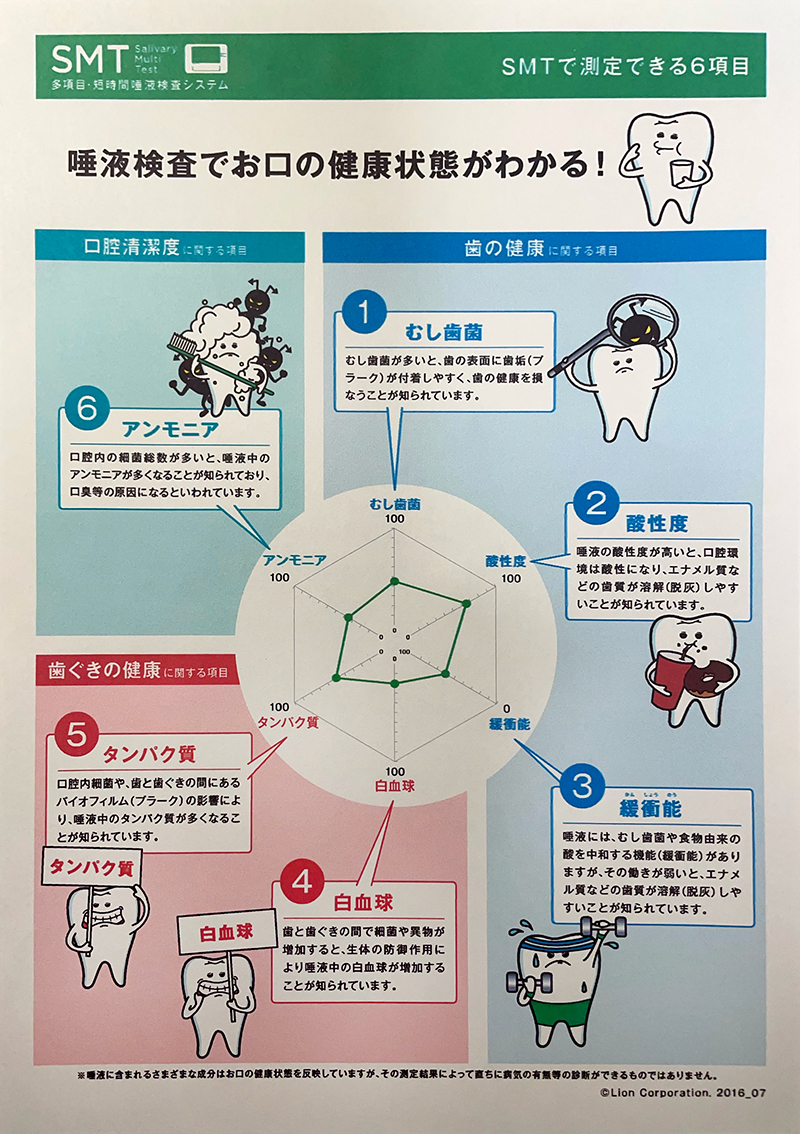 唾液検査システム（SMT）